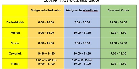 Powiększ grafikę: Dyrekcja